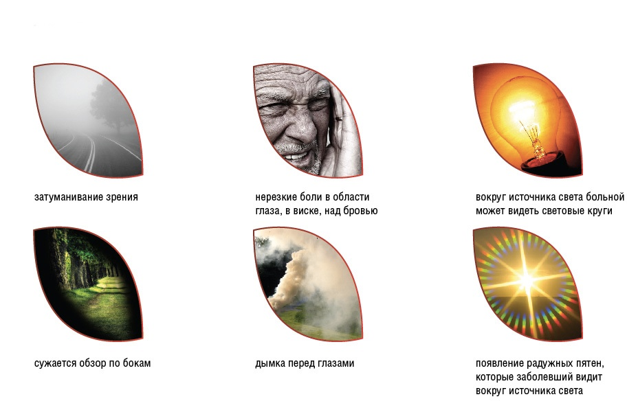 Клінічні дослідження